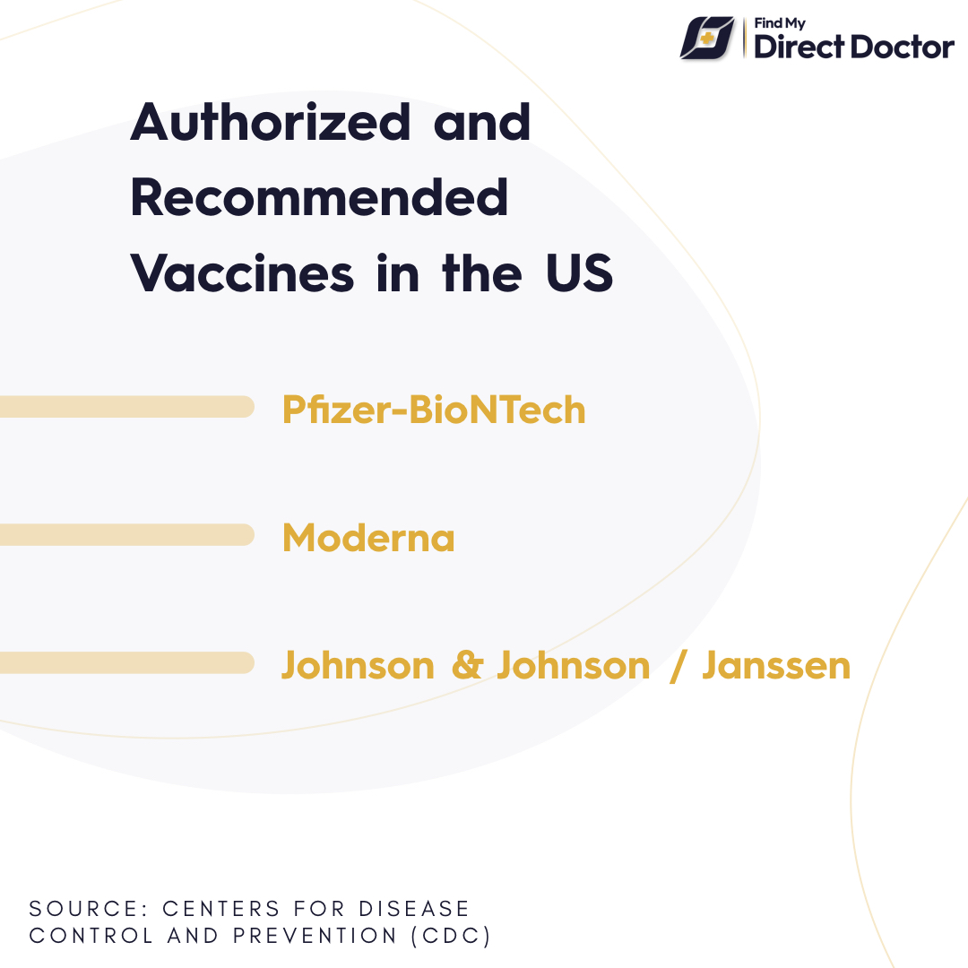 Concierge Medicine and COVID-19 Vaccine